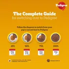 Pedigree Puppy Chicken Liver Dog Food 7x70g