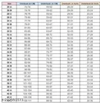 Cotton Blend Solid Padded Bra for Women 