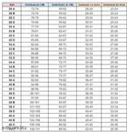 Cotton Blend Solid Padded Bra for Women 