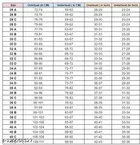 Cotton Blend Solid Padded Bra for Women 