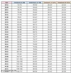 Cotton Blend Solid Padded Bra for Women 