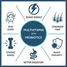 CARBAMIDE FORTE Multivitamin for Men & Women with Probiotics Supplement | Multivitamin Tablets 