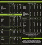 POWERLIFT My First Protein, Whey Protein With Multivitamin & Mineral, Added Digezyme Whey Protein 