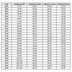 Hosiery Solid Non-Padded Bras for Women, Pack of 4 