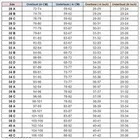 Cotton Solid Padded Bras for Women, Pack of 4 